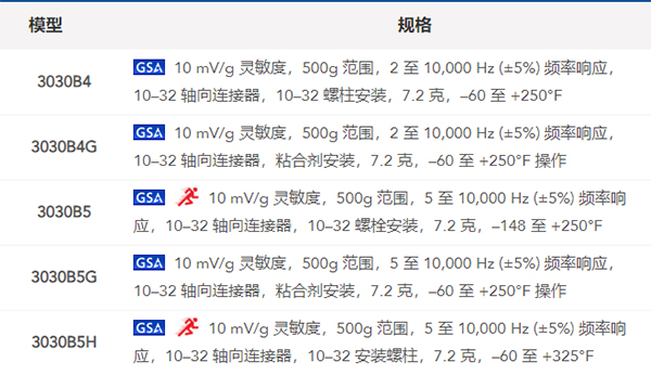 Dytran3030系列型号参数