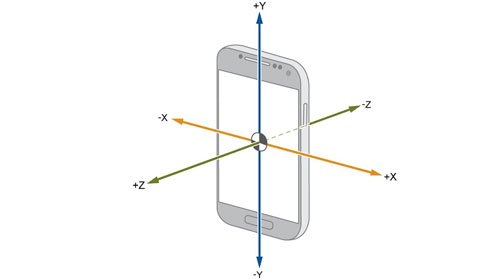 智竞技宝机中加速度传感器的三个方向